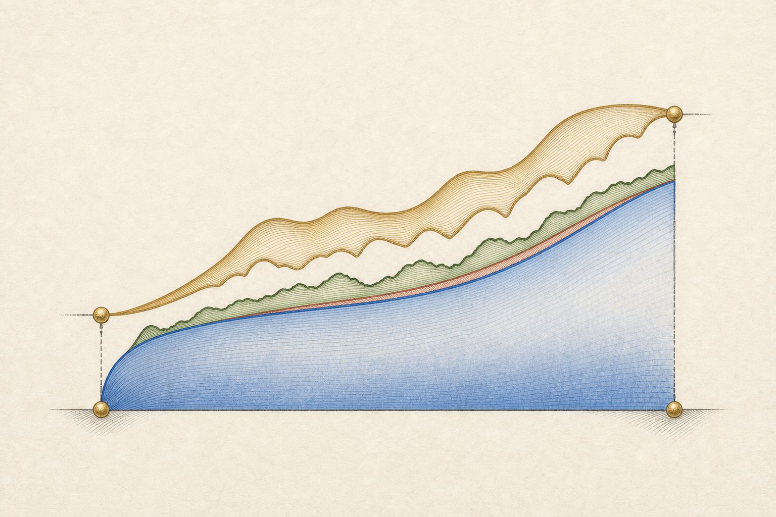 An irregular forest-green profile runs above a cobalt basin while a separate antique-gold canopy remains strictly above the green profile across the full interval.