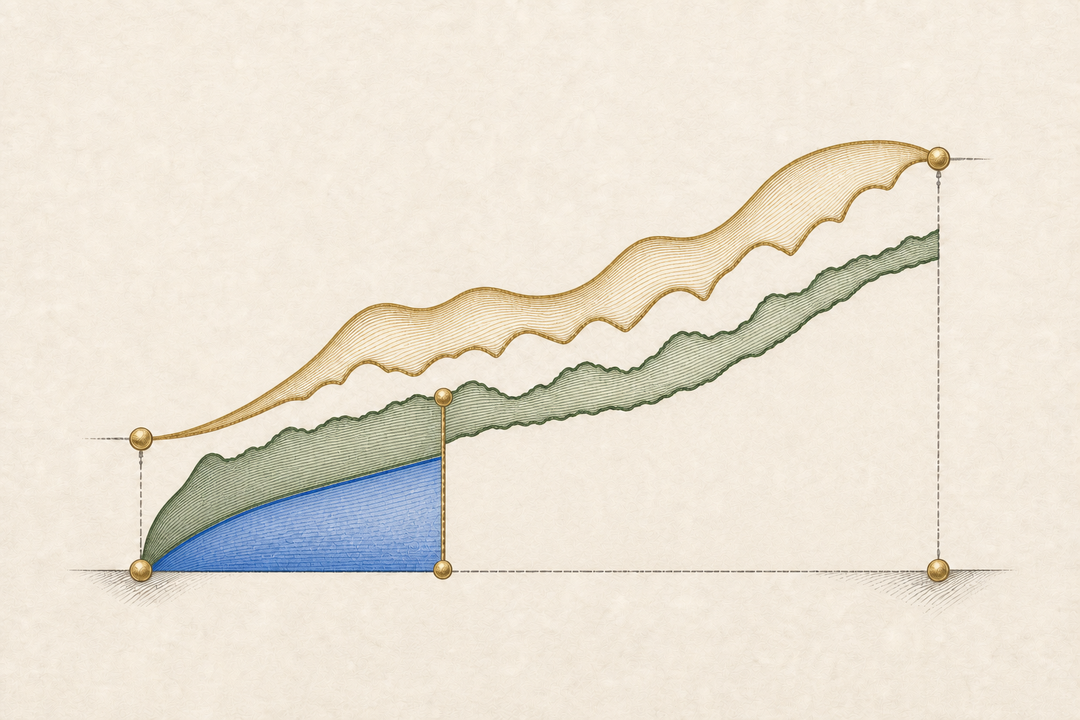 A separate antique-gold canopy and forest-green function ribbon continue across the interval while a cobalt partial basin and sealed green attained region stop at one upright frontier before the unreached endpoint.