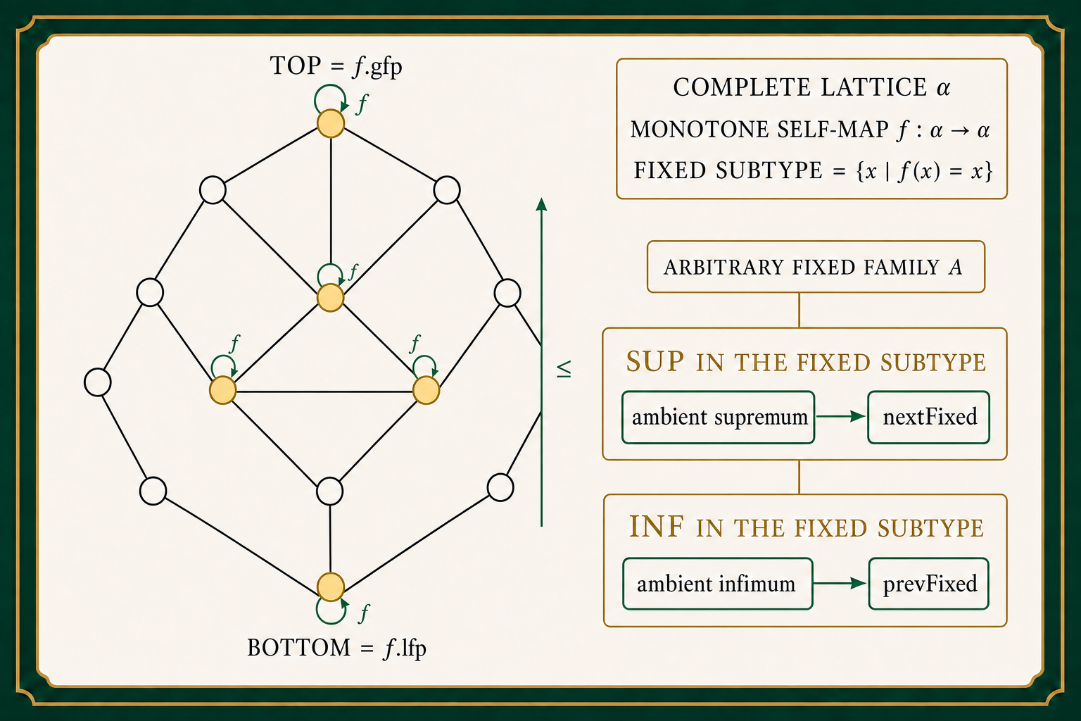 Selected after original-pixel inspection of the theorem schematic scientific; theorem-specific structure, legibility, margins, and public claim boundary passed.