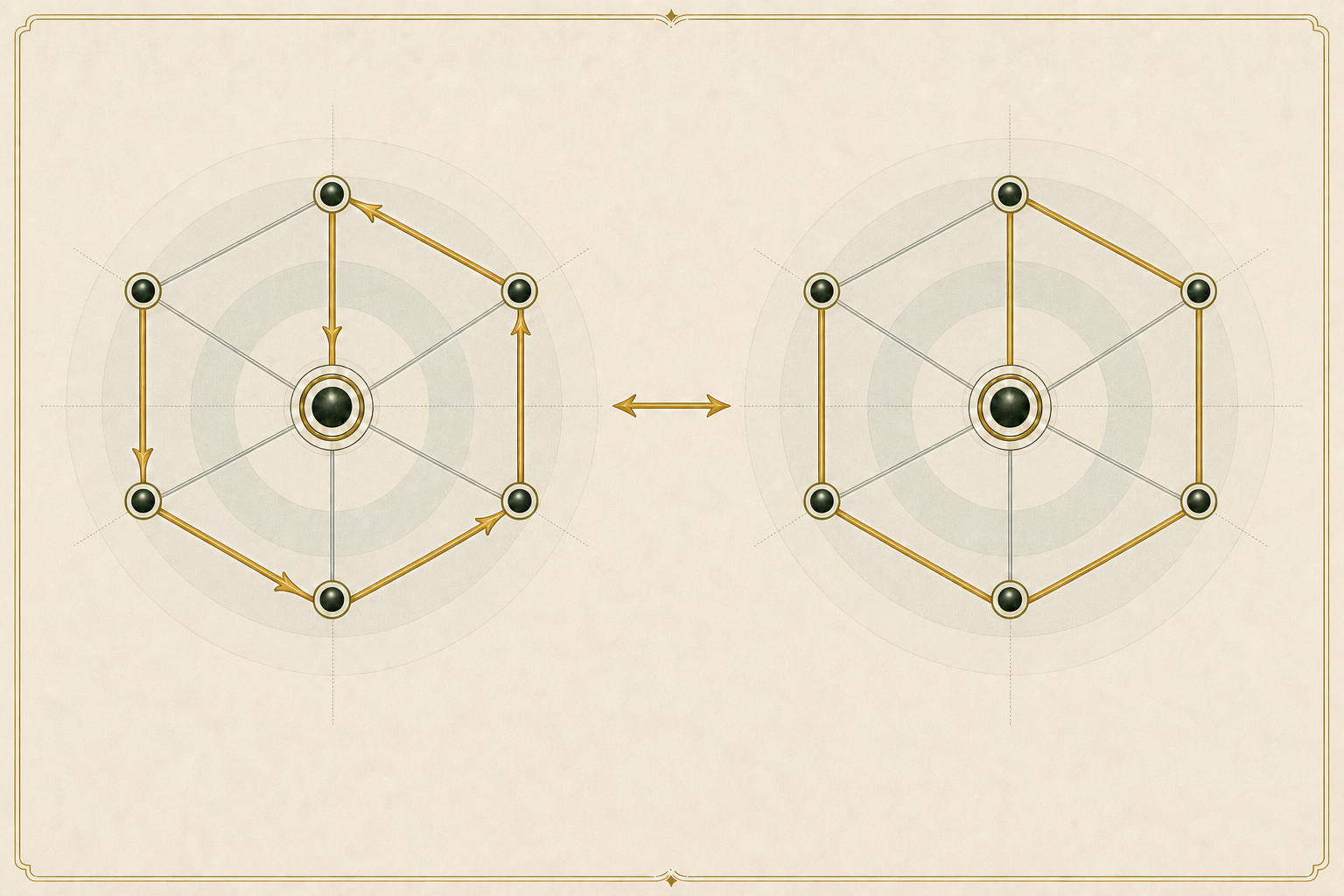 The same six-edge root-directed path and undirected spanning tree are paired in both directions on the original wheel graph.